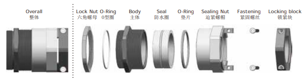 Cable Glands